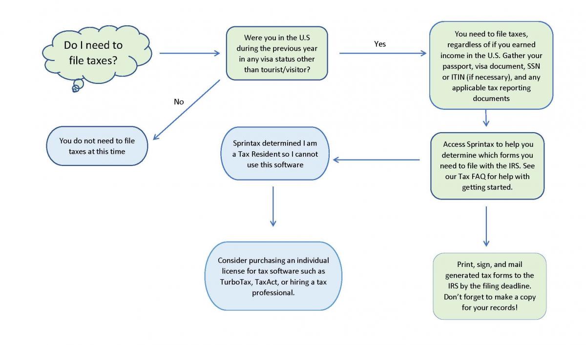 FAQ for Tax Filing Harvard International Office